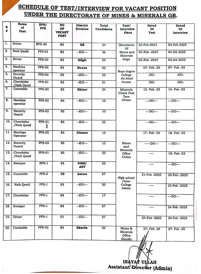 SCHEDULE OF TEST/INTERVIEW FOR VACANT POSITIONS